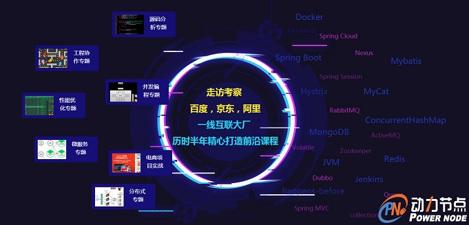 Java程序員如何做到Java架構師.jpg
