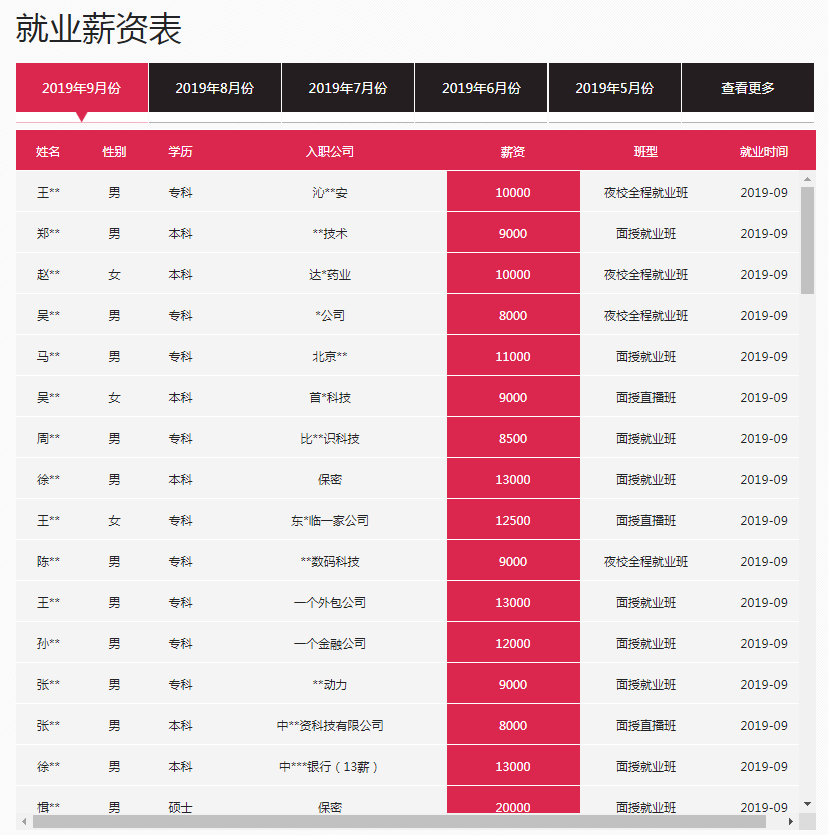 動(dòng)力節(jié)點(diǎn)java培訓(xùn)機(jī)構(gòu)9月就業(yè)學(xué)員