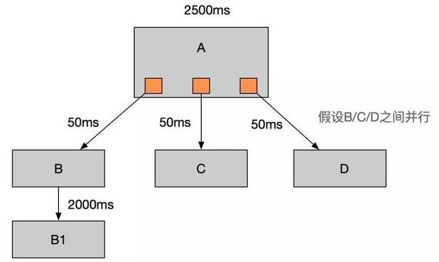 什么是消息隊列 如何了解Java開發(fā)之消息隊列_www.cnitedu.cn