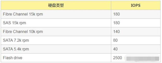 MySQL數(shù)據(jù)庫培訓(xùn)指南：如何掌握數(shù)據(jù)庫的幾個性能指標(biāo)_www.cnitedu.cn