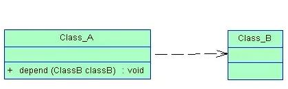 怎么理解Java中類之間的6種關系.png