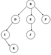 如何徹底搞懂 Java 數(shù)據(jù)結(jié)構(gòu)？