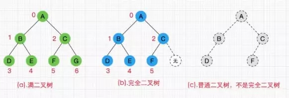如何徹底搞懂 Java 數(shù)據(jù)結(jié)構(gòu)？
