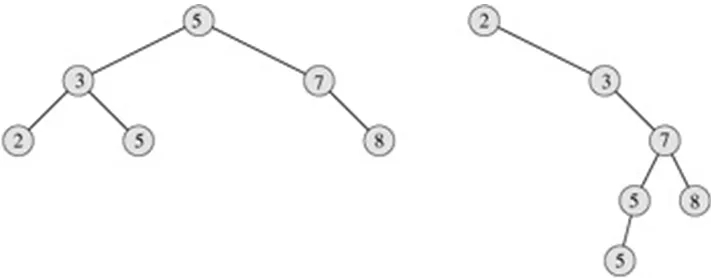 如何徹底搞懂 Java 數(shù)據(jù)結(jié)構(gòu)？