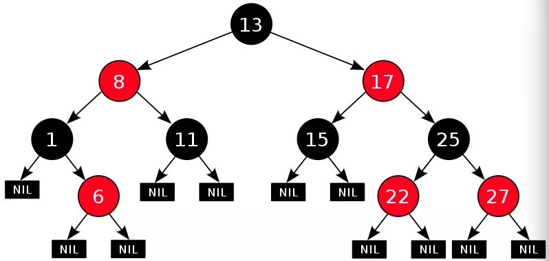 如何徹底搞懂 Java 數(shù)據(jù)結(jié)構(gòu)？