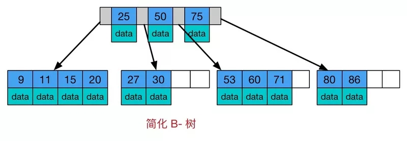 如何徹底搞懂 Java 數(shù)據(jù)結(jié)構(gòu)？