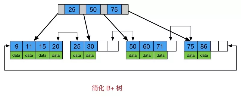 如何徹底搞懂 Java 數(shù)據(jù)結(jié)構(gòu)？