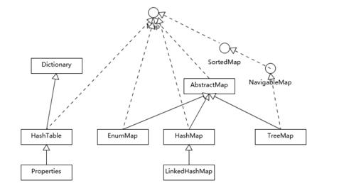 Java高級工程師常見面試題