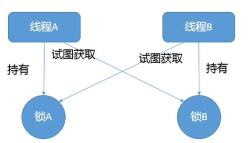 Java高級工程師常見面試題