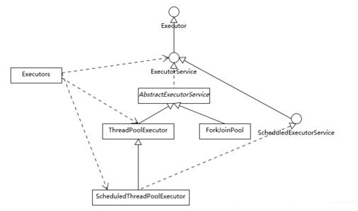 Java高級工程師常見面試題