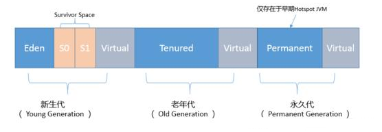 Java高級工程師常見面試題