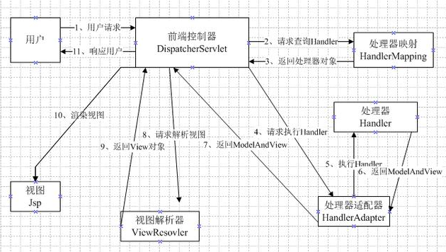 2020年互聯網Java框架面試題合集
