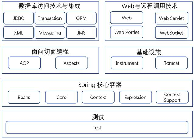 最好的Javaweb教程JavaWeb架構(gòu)演變