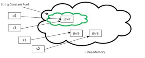 來自交通銀行Java面試題目總結(jié)