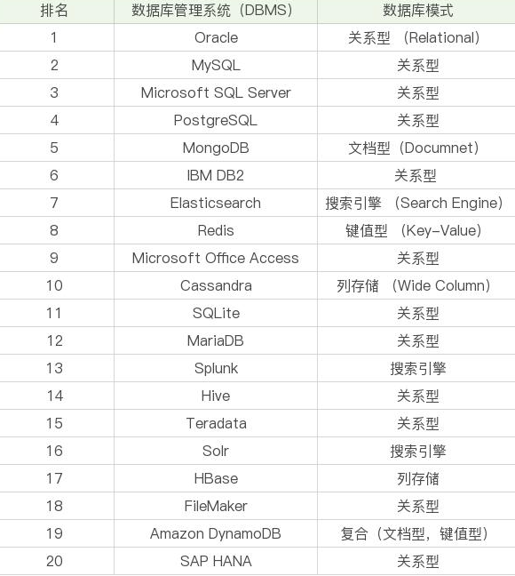 Java數(shù)據(jù)庫培訓(xùn)視頻：MySQL系列