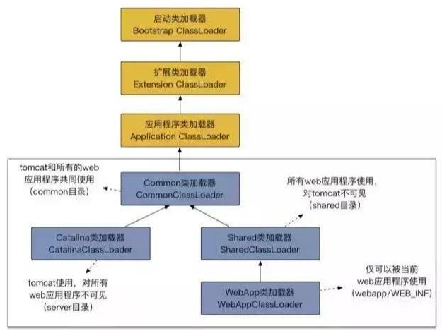 都在收藏的Java程序員常見面試題庫