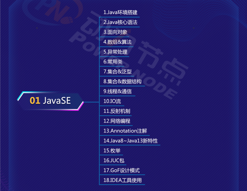 零基礎java學習路線圖