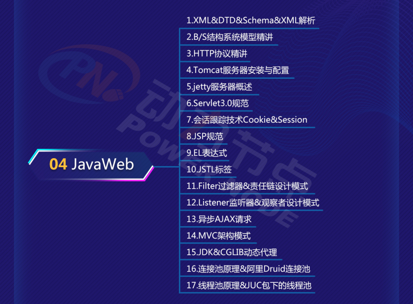 零基礎java學習路線圖