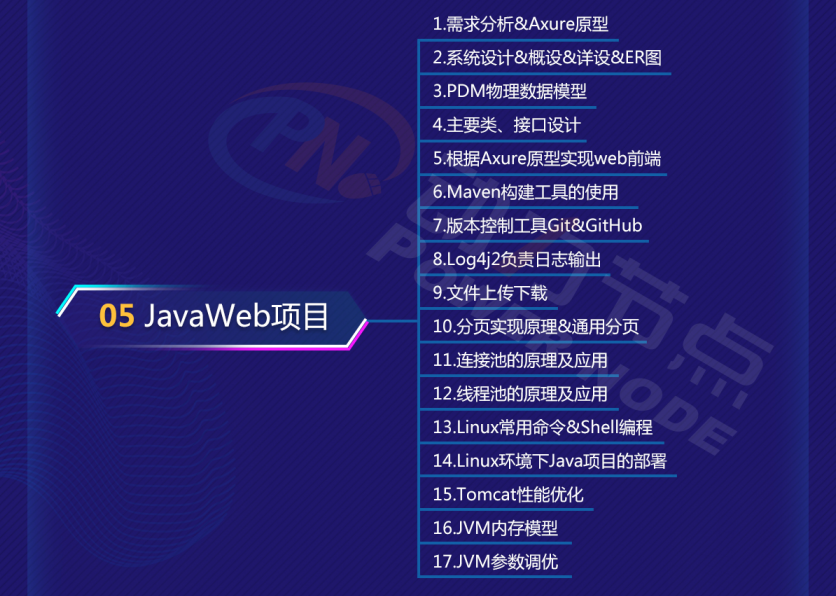零基礎java學習路線圖