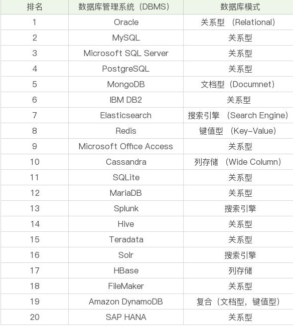 走進數據庫-Java數據庫高級教程下載