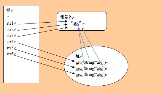 基礎教程，Java String：字符串常量池