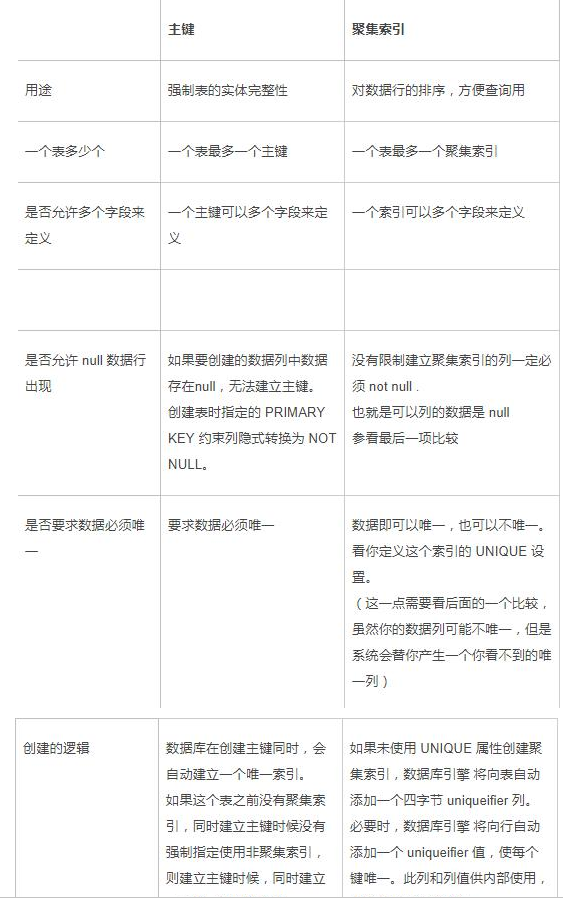 Java數據庫編程教程視頻，淺談數據庫主鍵和外鍵及索引