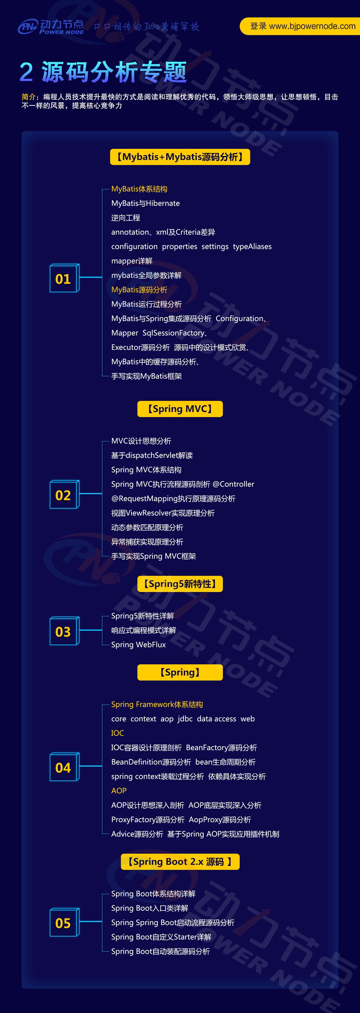 最新Java架構師學習路線圖