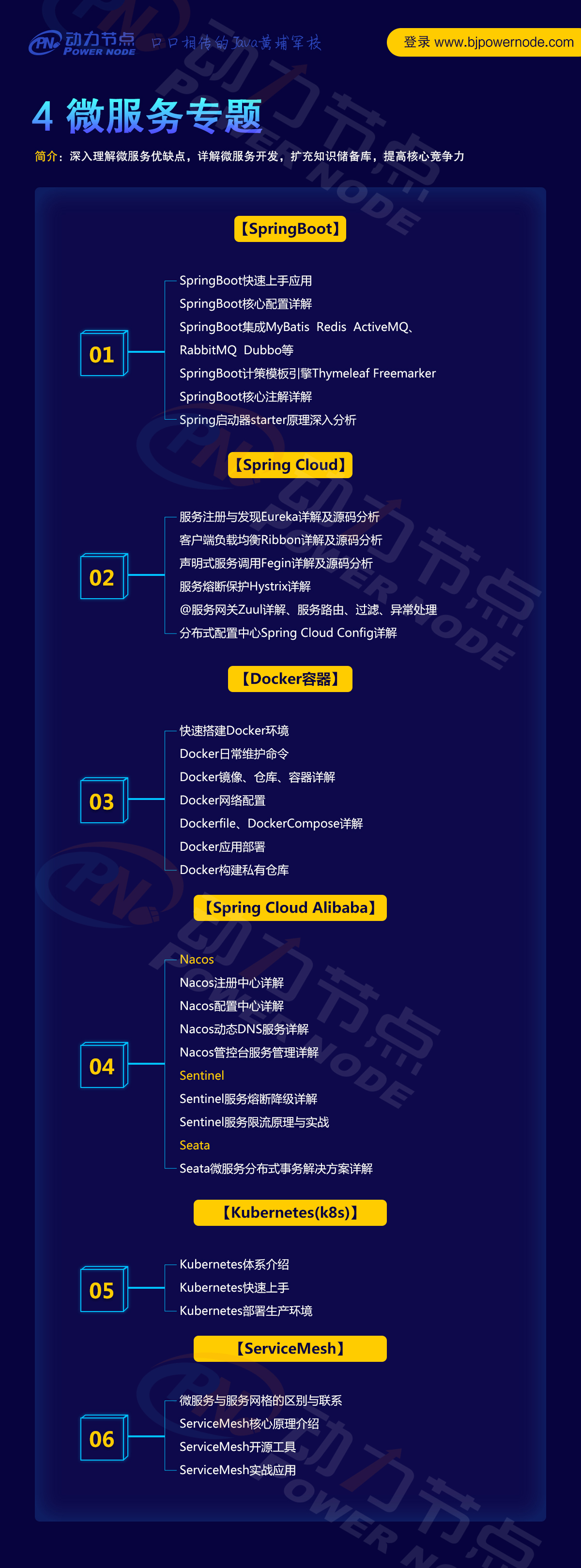 最新Java架構師學習路線圖