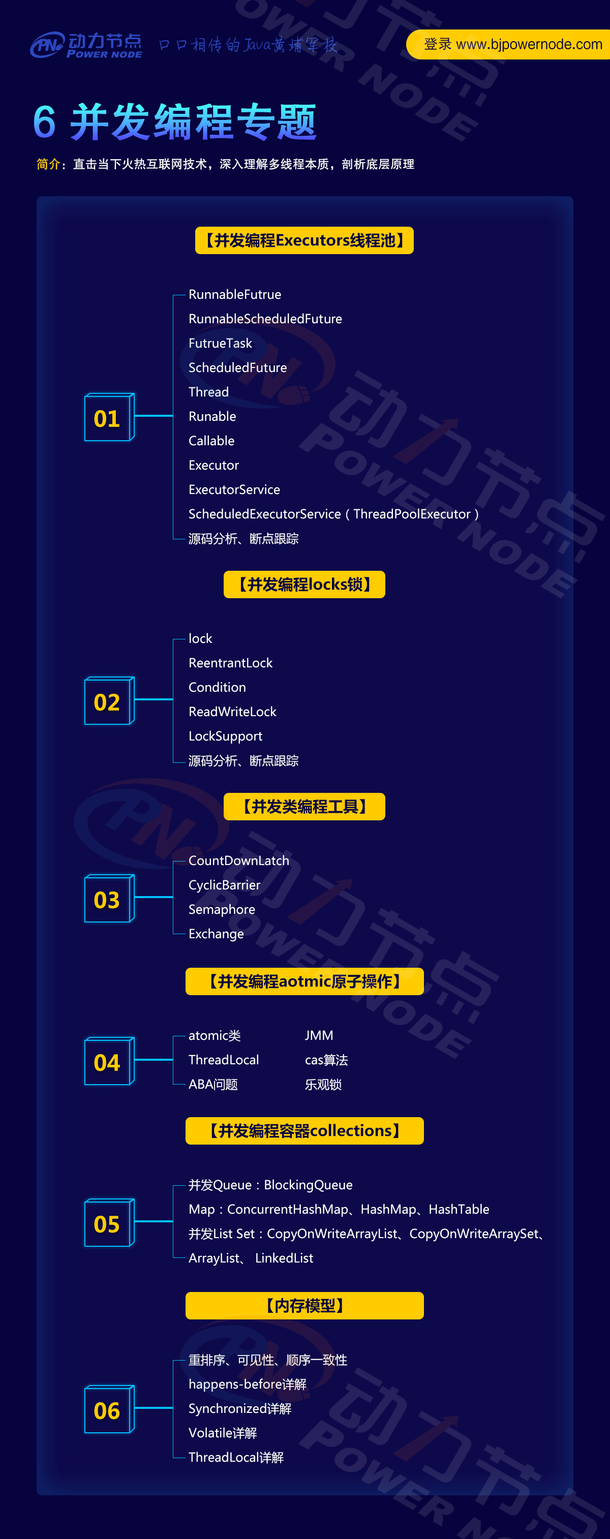 最新Java架構師學習路線圖