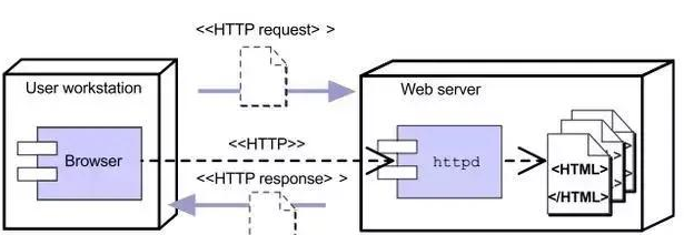 java web是什么原理？內(nèi)涵Javaweb最新視頻教程