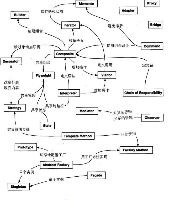 設(shè)計(jì)模式和開發(fā)模式有哪些？Java畢業(yè)設(shè)計(jì)視頻教程