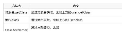 Java基礎(chǔ)教程：java反射機(jī)制教程