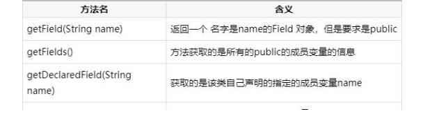 Java基礎(chǔ)教程：java反射機(jī)制教程