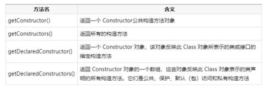 Java基礎(chǔ)教程：java反射機(jī)制教程