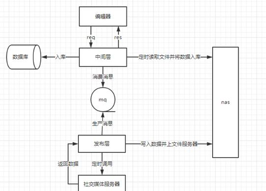 Java架構師視頻下載：Java架構設計