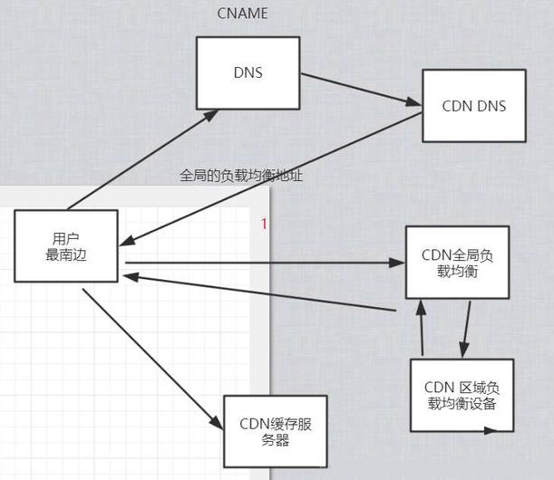 Java分布式系統框架教程,架構設計