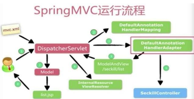 Java學(xué)習(xí)視頻免費(fèi)下載，Java知識明細(xì)