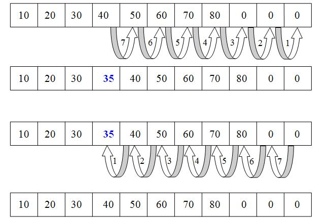 Java基礎學習：Java數(shù)組下標
