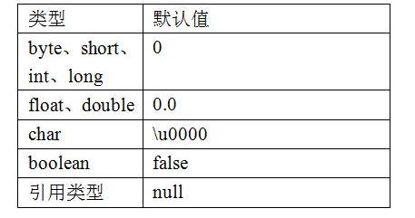 Java基礎學習：Java數(shù)組下標