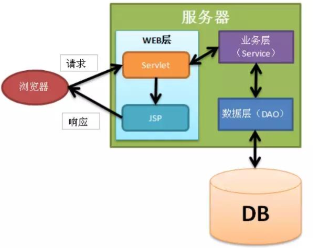 Java mvc框架視頻教程下載