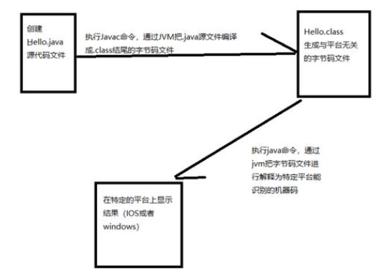 零基礎學java視頻，掌握Java基礎難點