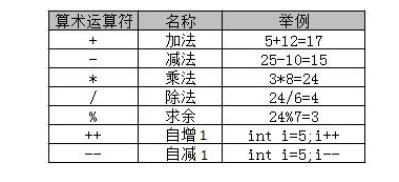 零基礎學java視頻，掌握Java基礎難點