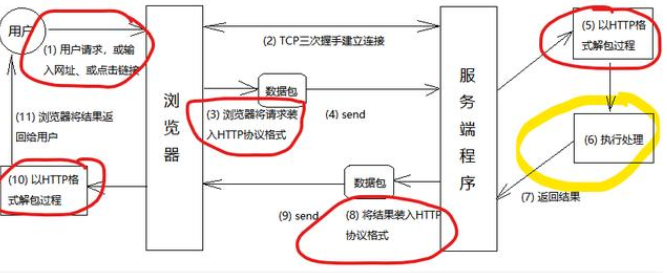 零基礎學java視頻，掌握Java基礎難點