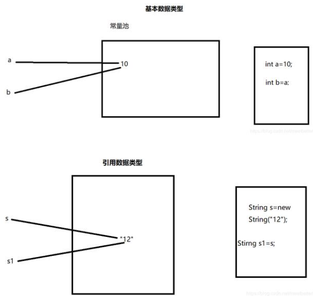 互聯(lián)網(wǎng)Java面試題基礎(chǔ)