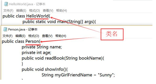 Java基礎(chǔ)學(xué)習(xí)：java標(biāo)識符的命名規(guī)范