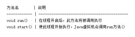 Java基礎(chǔ)語法，Java多線程練習(xí)題