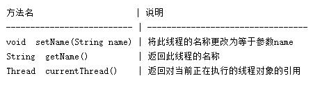Java基礎(chǔ)語法，Java多線程練習(xí)題