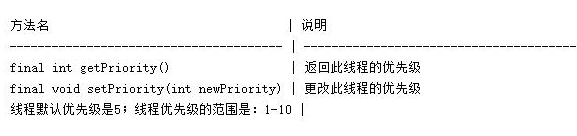 Java基礎(chǔ)語法，Java多線程練習(xí)題