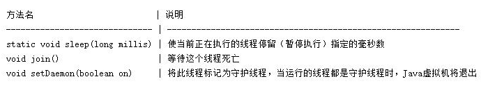 Java基礎(chǔ)語法，Java多線程練習(xí)題