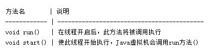 java開發零基礎培訓教程，多線程筆記整理